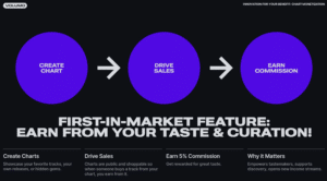 A Volumo flowchart shows three steps: Create Chart, Drive Sales, and Earn Commission. Text below explains earning commission from curating and promoting music charts.